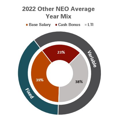 2022 Other NEO Average Pay.jpg